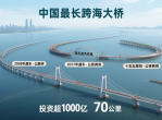 中国最长的跨海大桥要来了